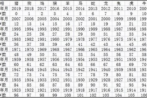 1990出生|1990年今年多大 1990年出生现在几岁 九零年到2024年多大了